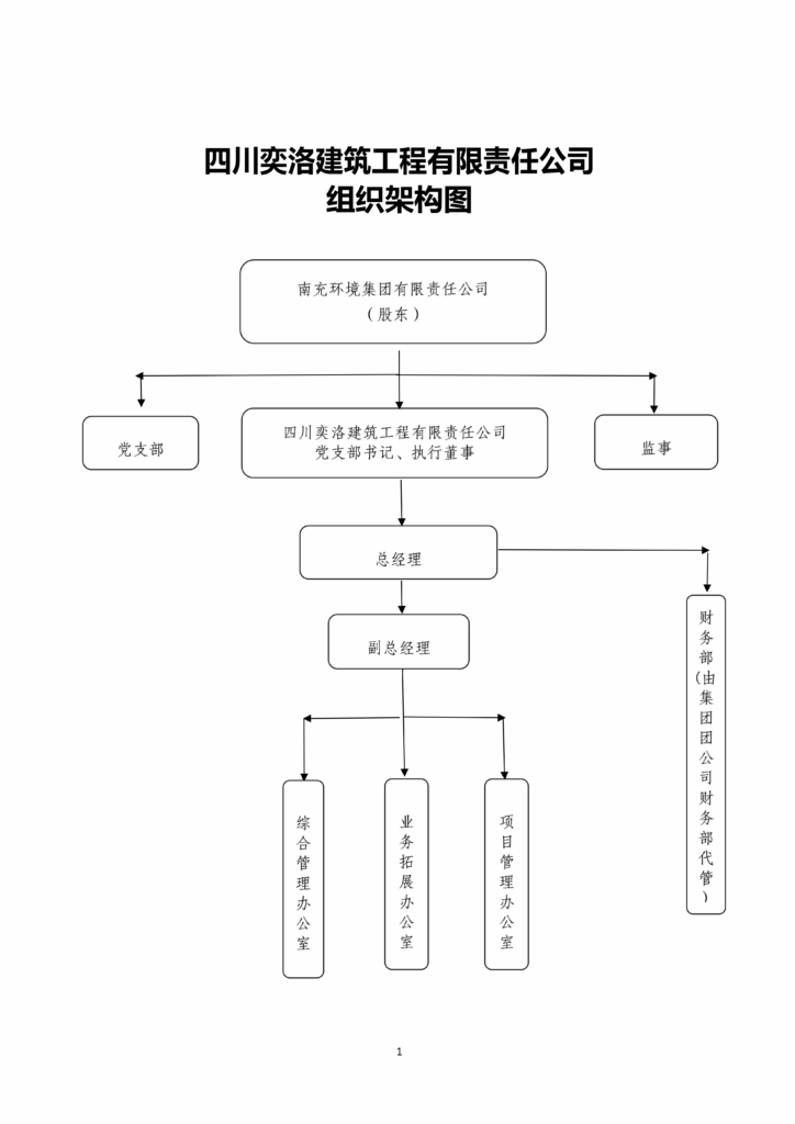 四川奕洛公司组织架构1_01-724x1024.png